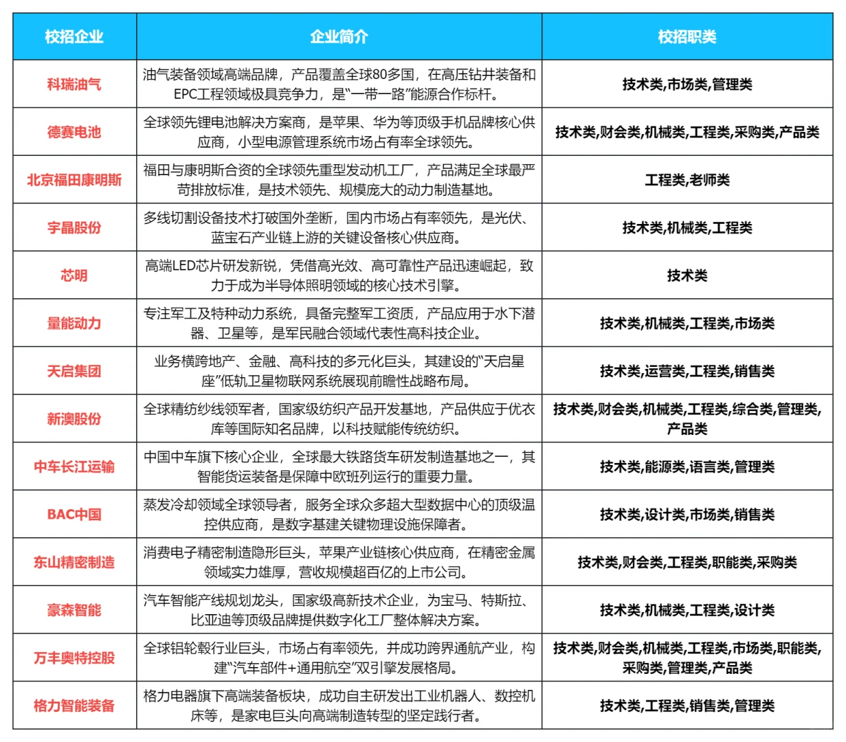 制造行业工作机会-节前刚开（26届）