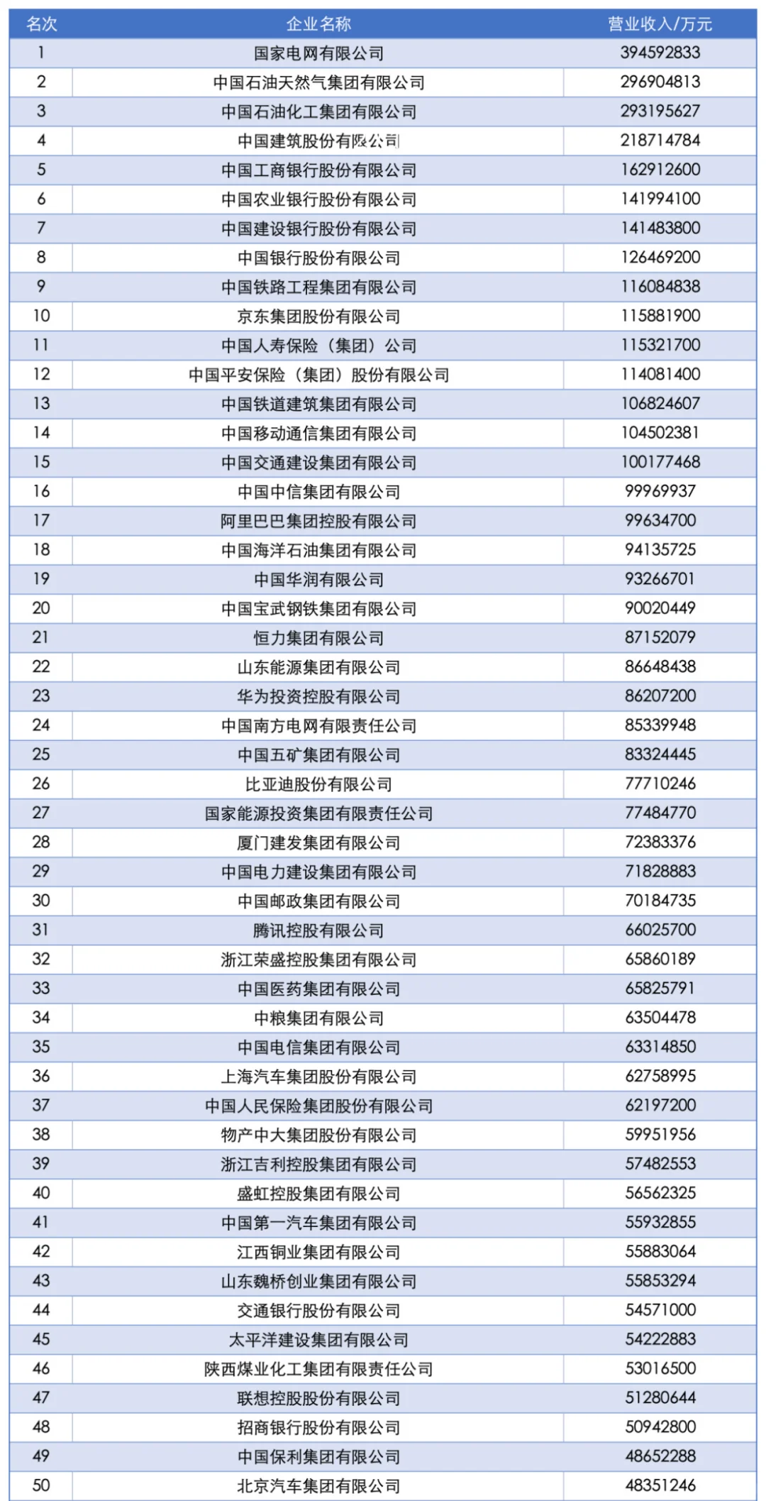 如果你想投出海岗位，就从这些公司里来找！