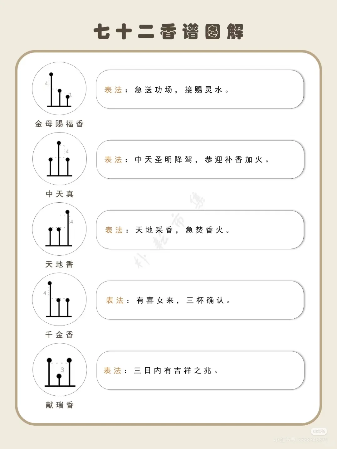 关于七十二香的图解～???