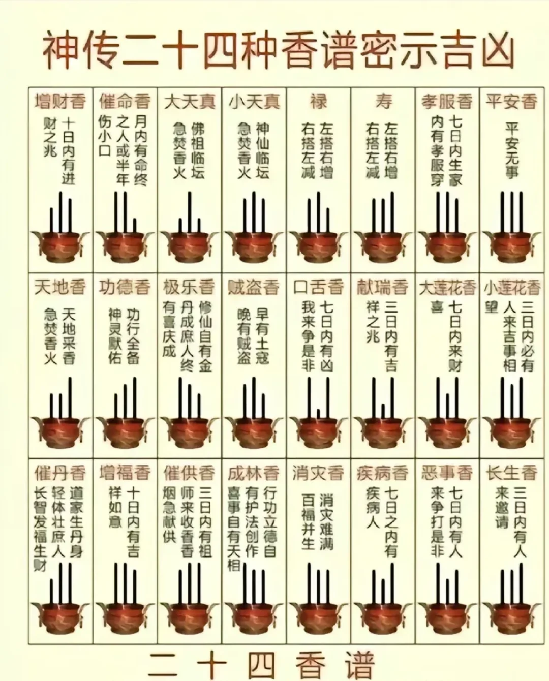 烧香不只是祈福，香形还能预示吉凶