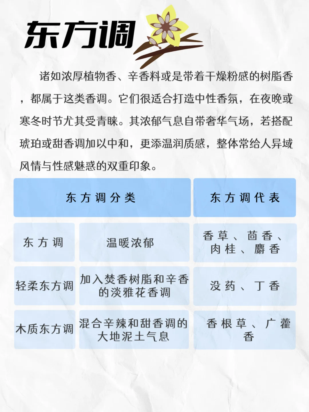 超详细！