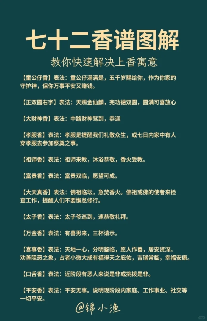 七十二香谱图解大全，教你快速解读上香寓意