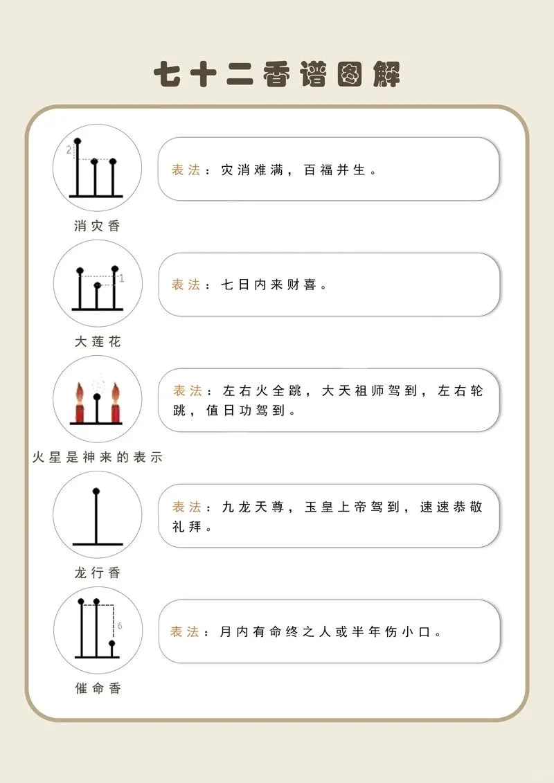 72香谱图解