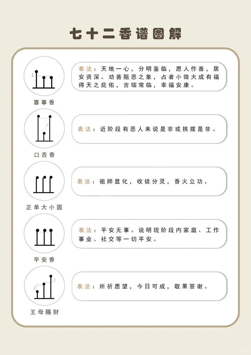 72香谱图解