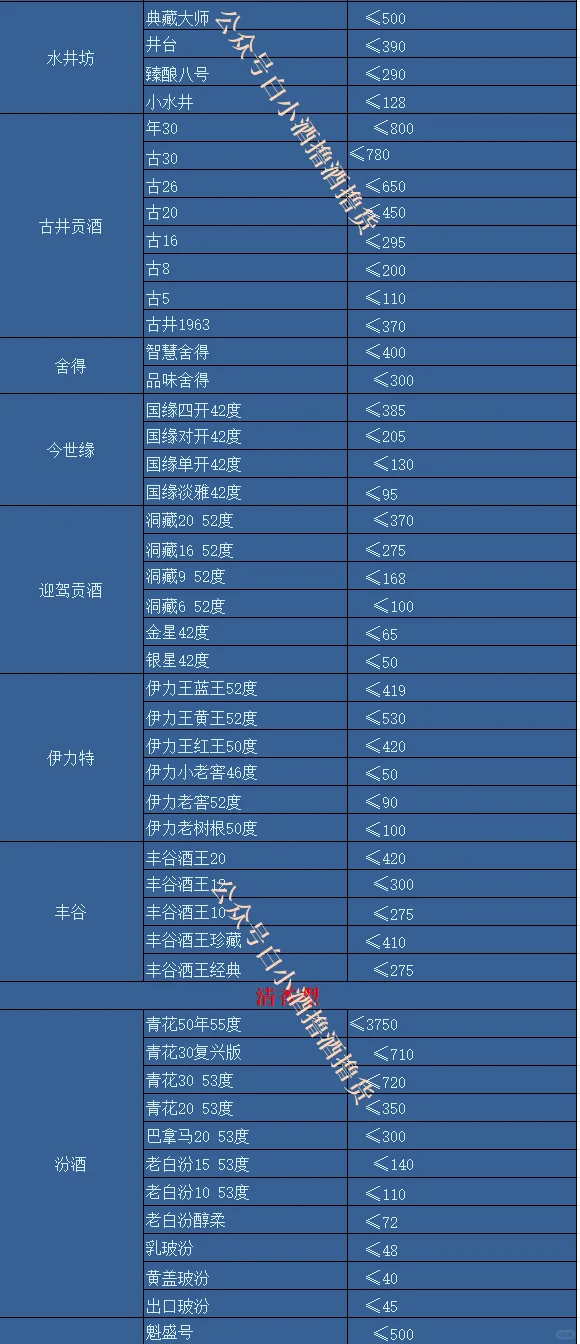 10月撸酒价格表！杯中酒依旧旧，世间事已非