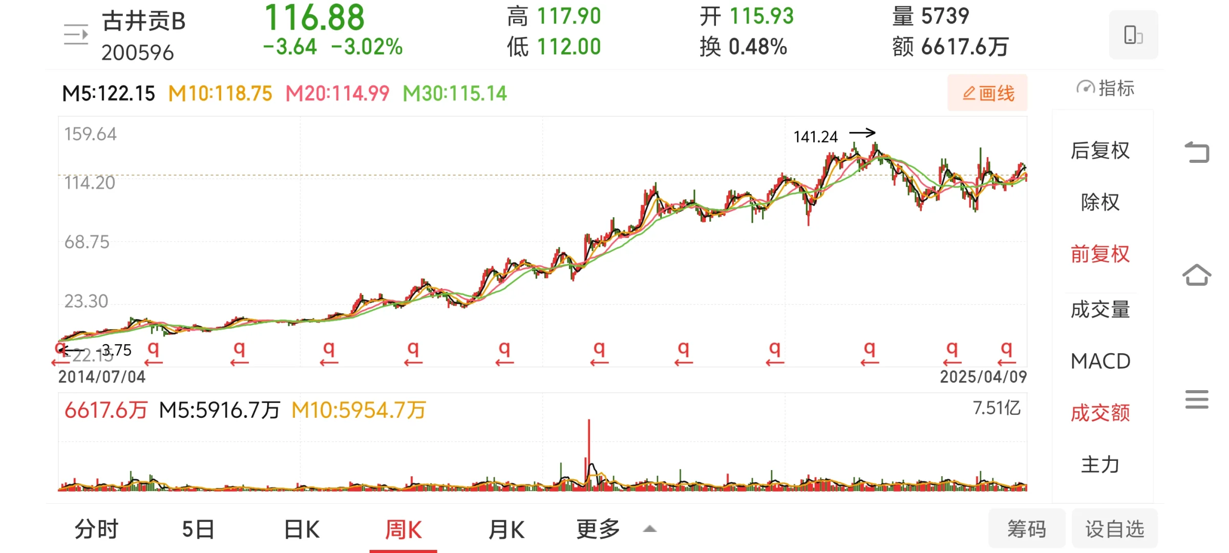 ?收藏+投资!古井贡古16迷你版股东测评
