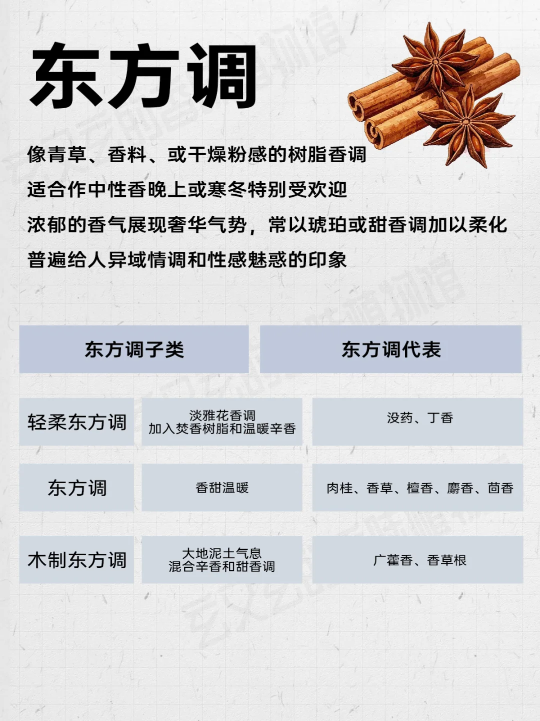 十二种香调与调性分类?