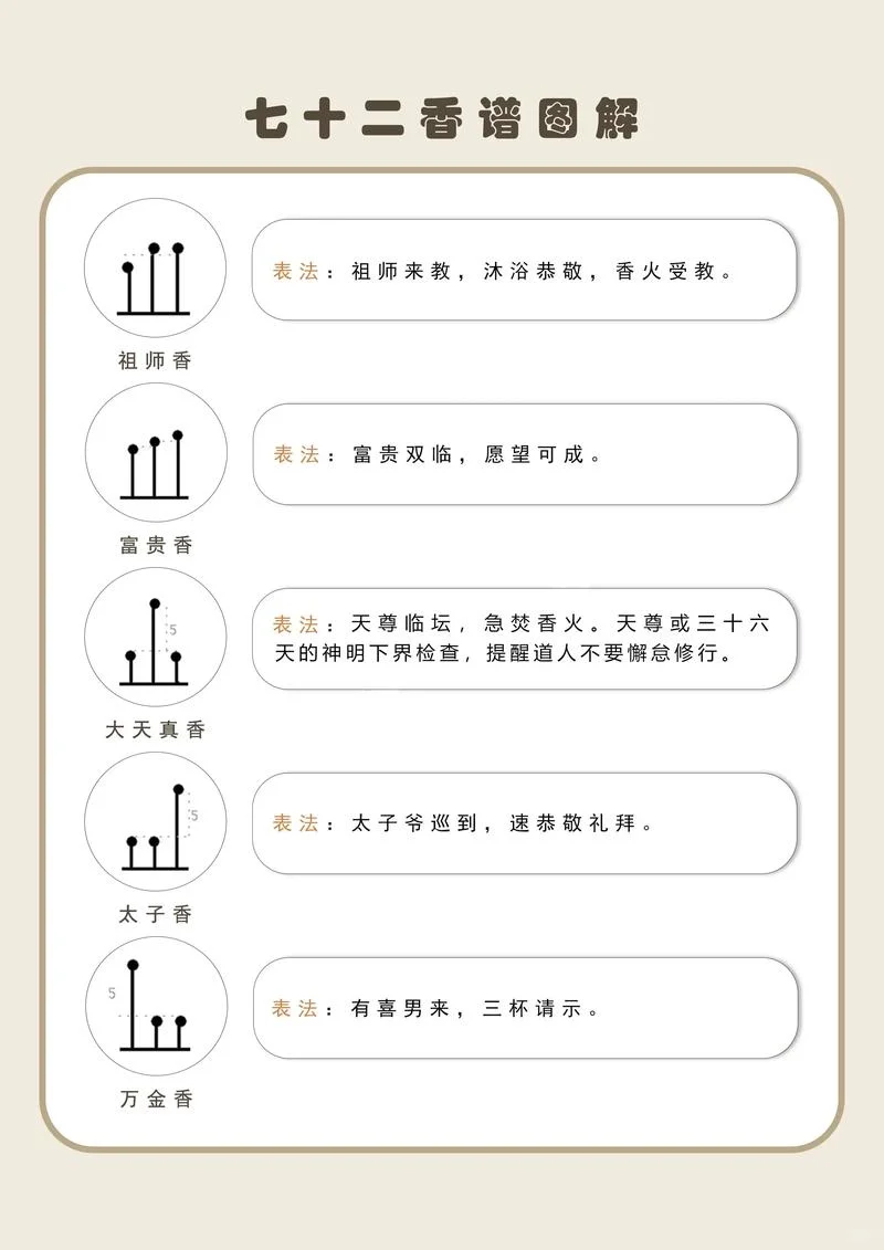 72香谱图解