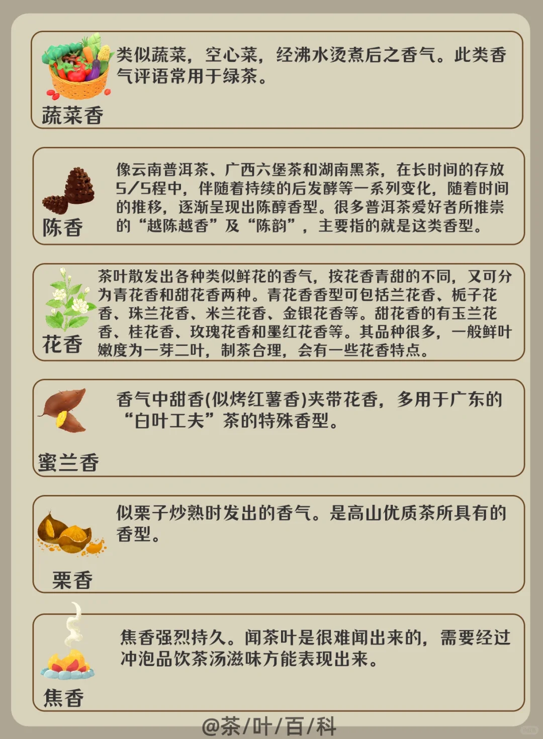 茶知识|茶叶的30种香气，你喜欢哪种？