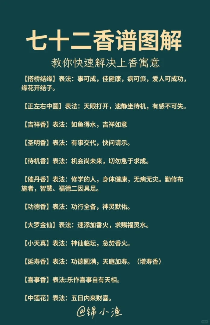 七十二香谱图解大全，教你快速解读上香寓意