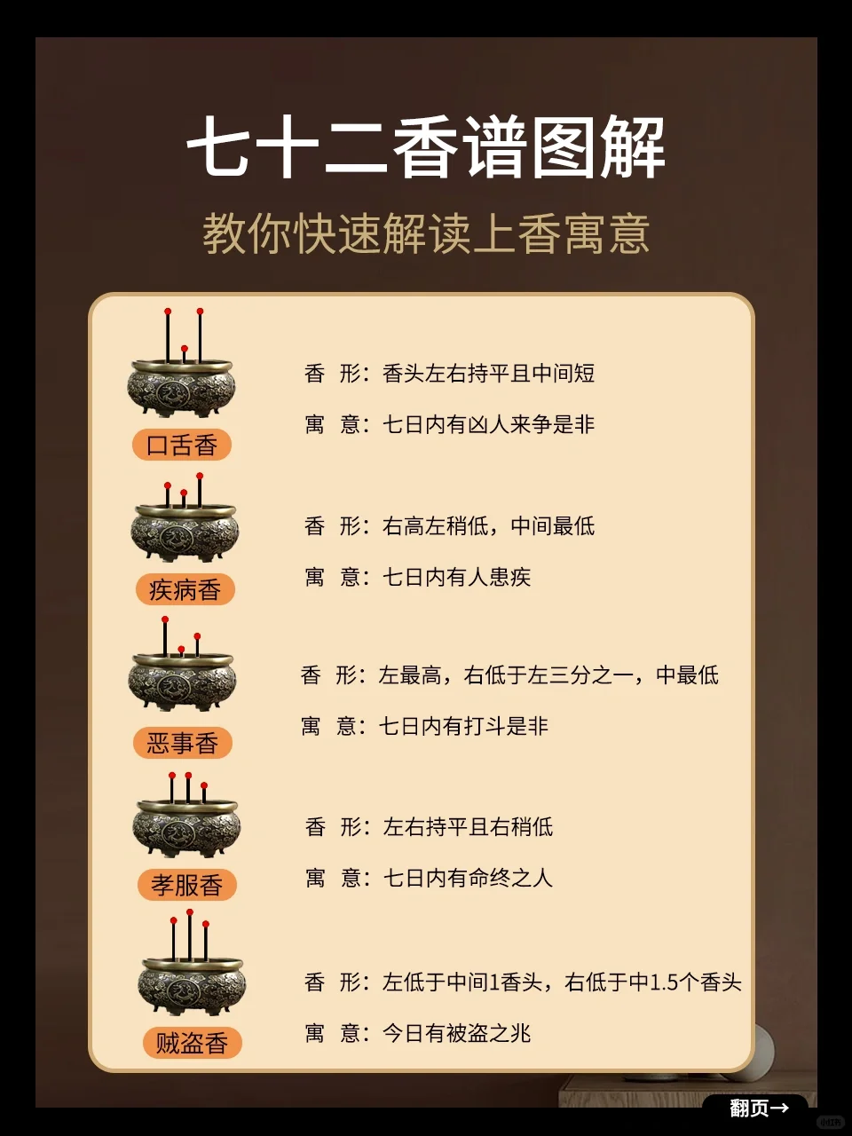 ?没有比这更全的香谱了❤️快收下吧