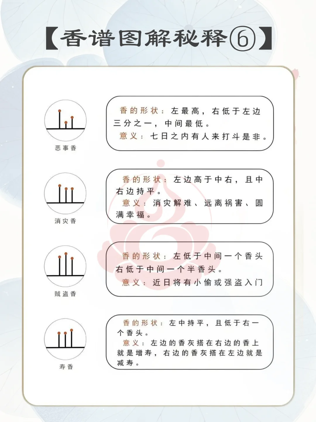 老祖宗的智慧：二十四香谱图解大全