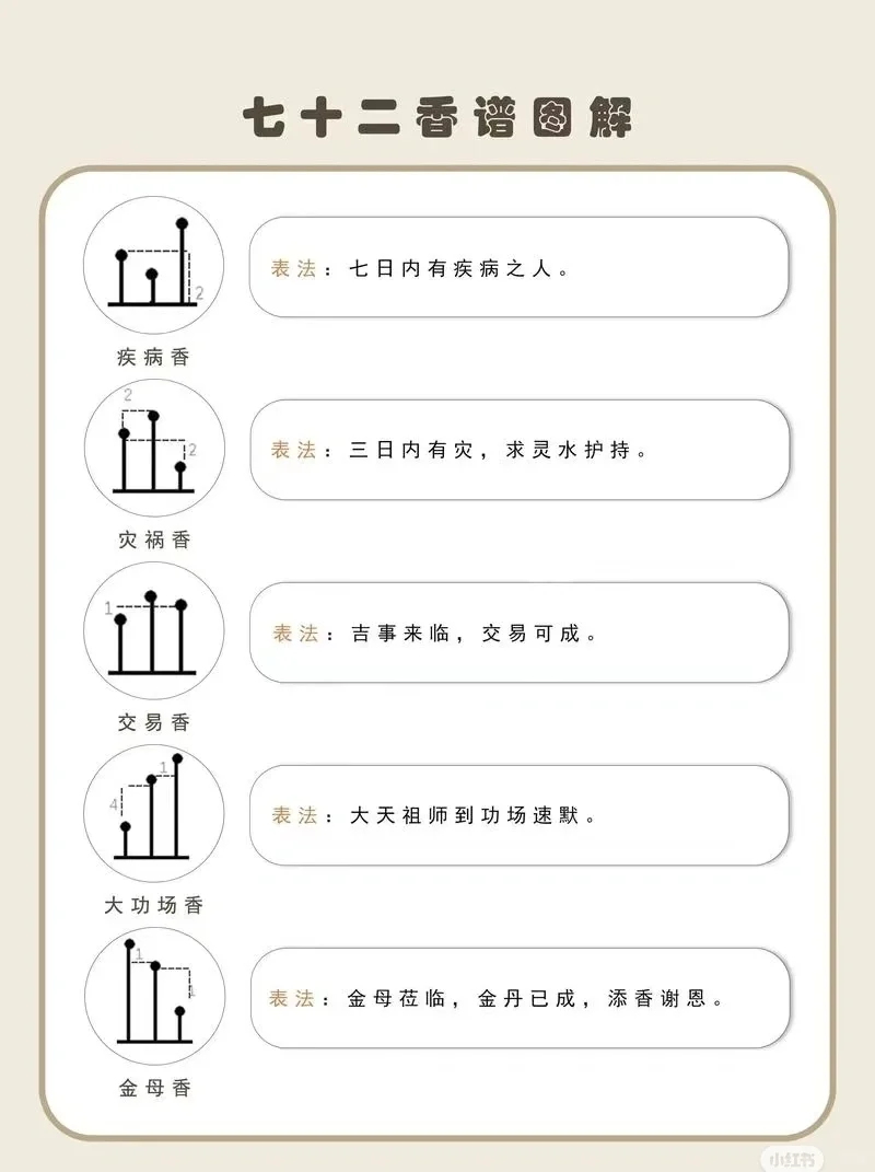 七十二香图解