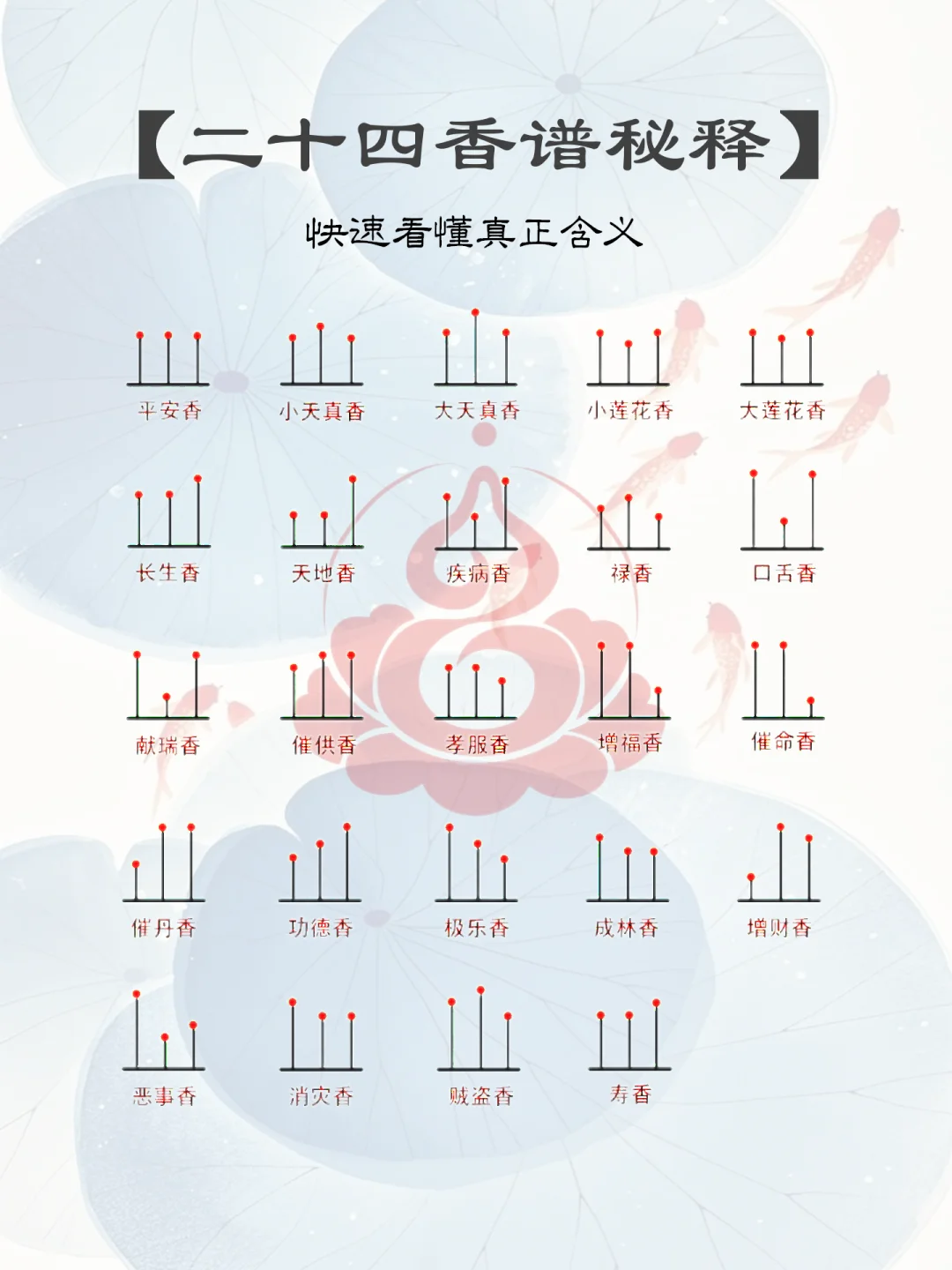 老祖宗的智慧：二十四香谱图解大全