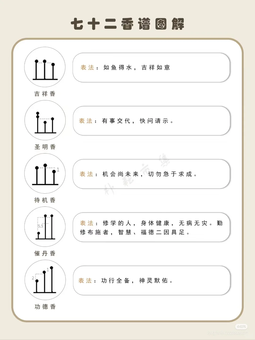 关于七十二香的图解～???