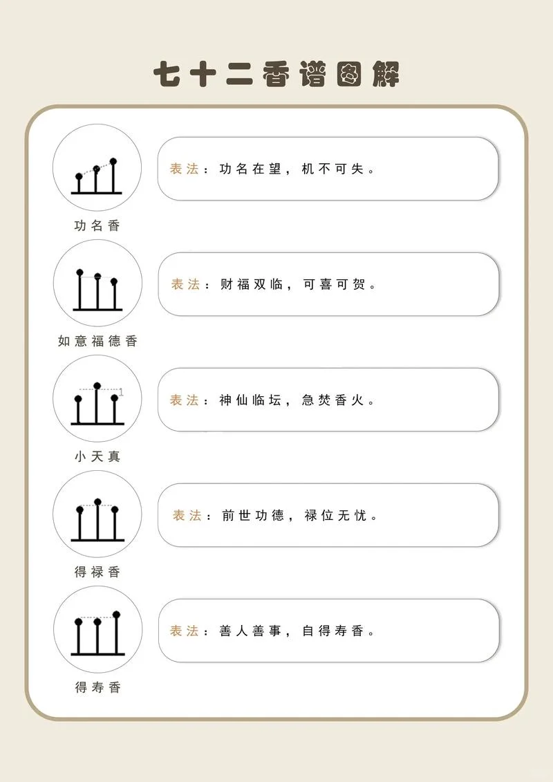 72香谱图解