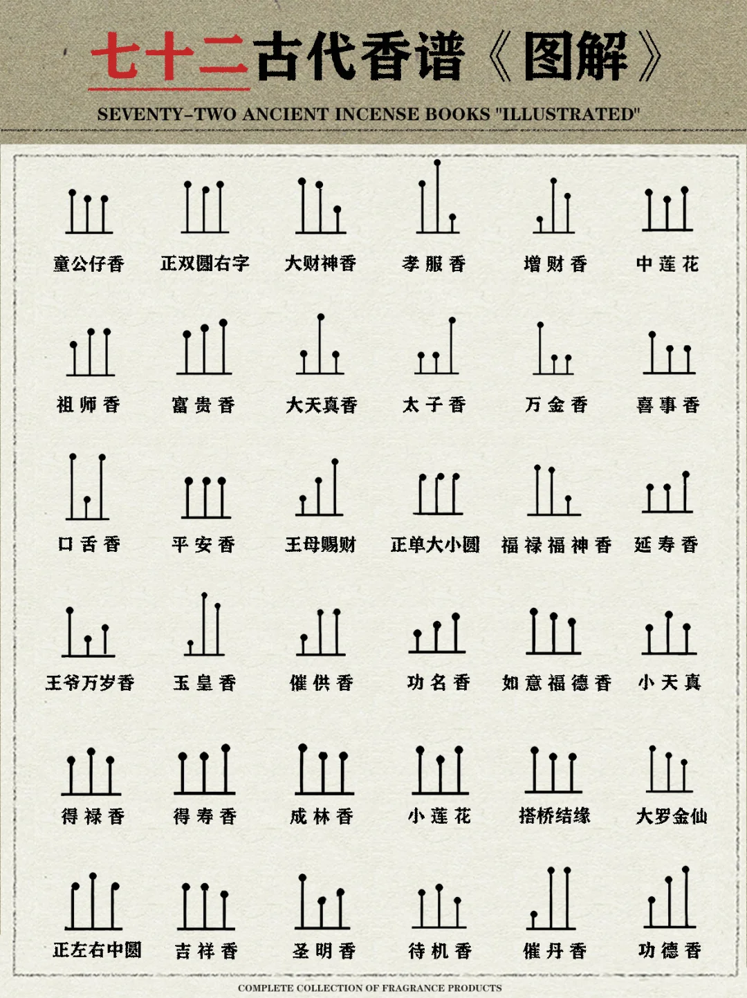 七十二古代香谱《图解》｜收藏级干货‼️