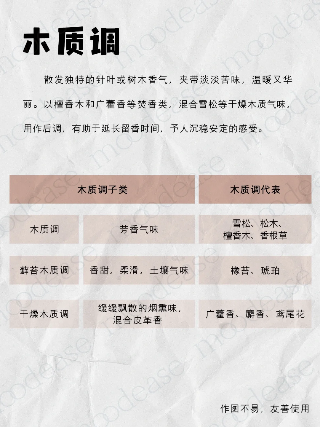 超详细的香调分类,知道这14种就够了‼️