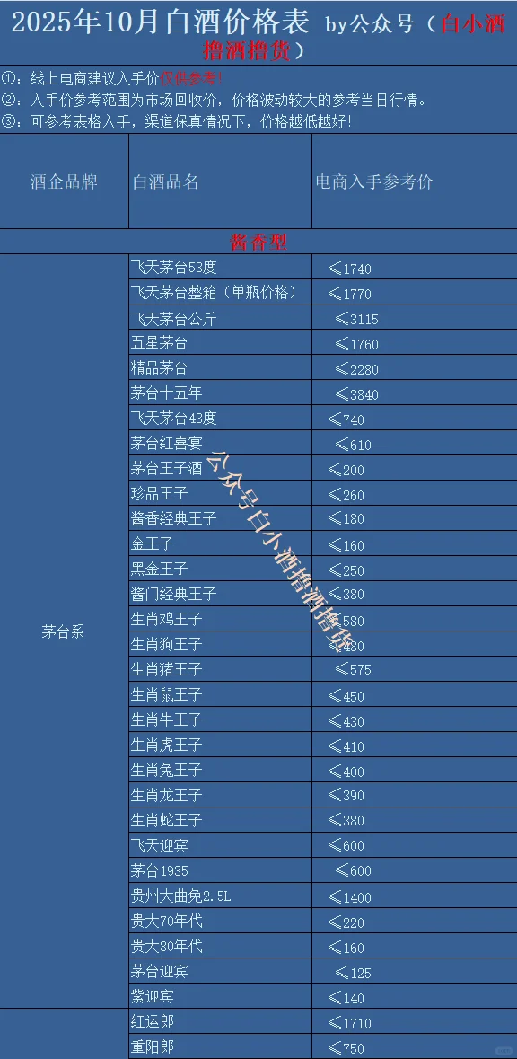 10月撸酒价格表！杯中酒依旧旧，世间事已非