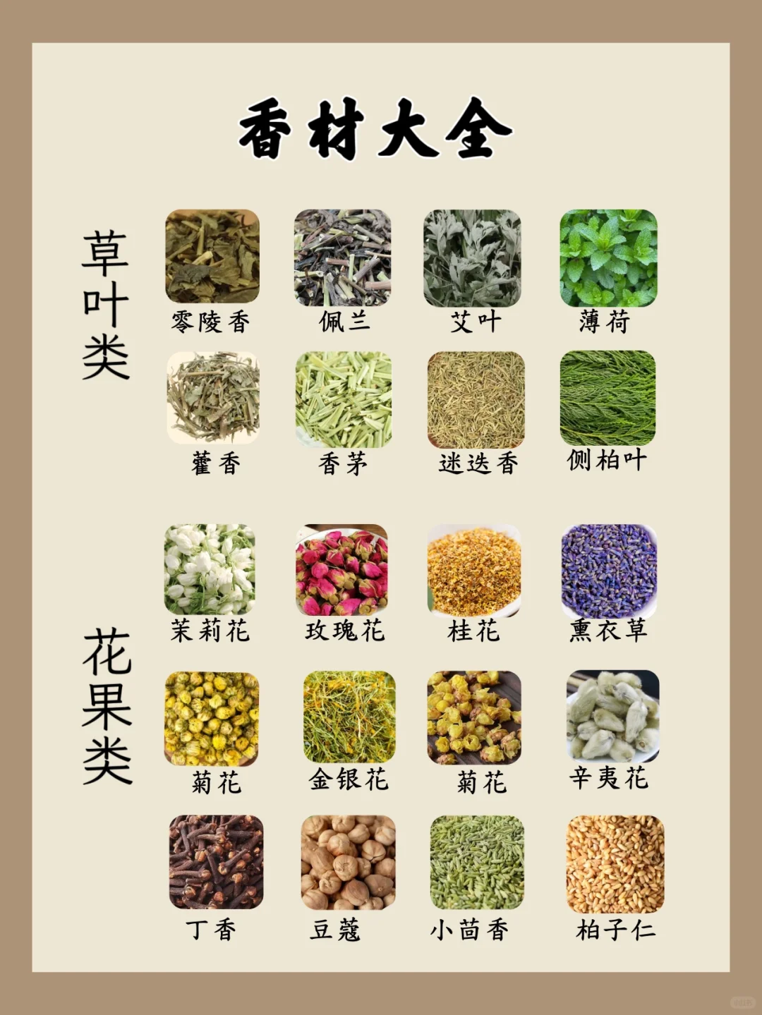 ?一篇看懂制香五大香材！新手必存干货指南