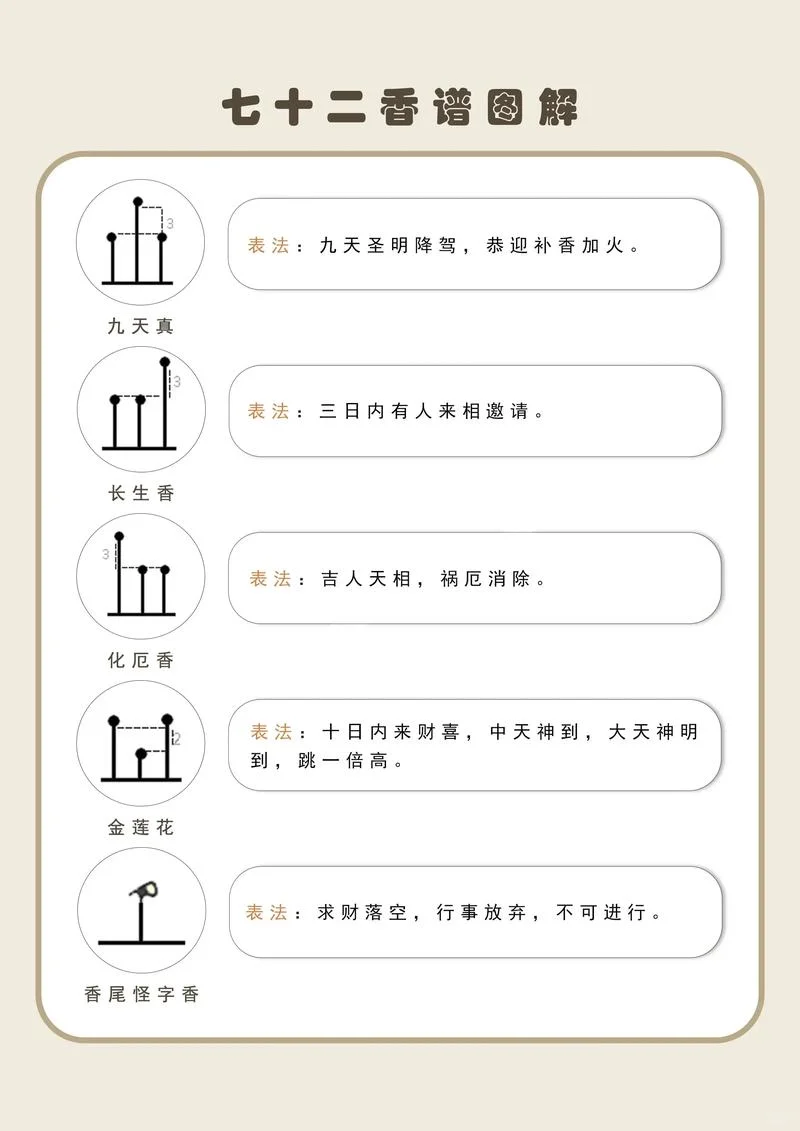 72香谱图解
