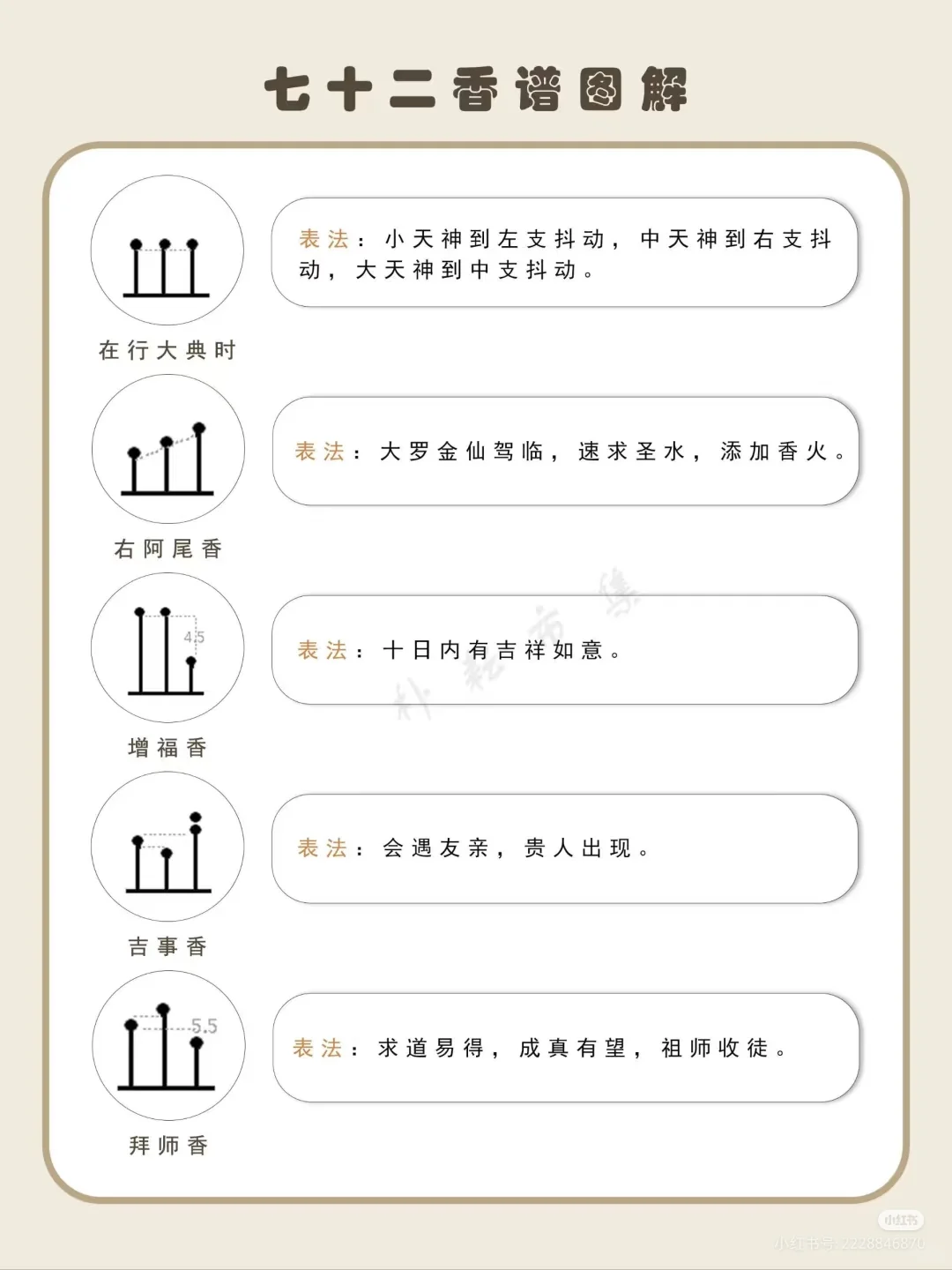 关于七十二香的图解～???