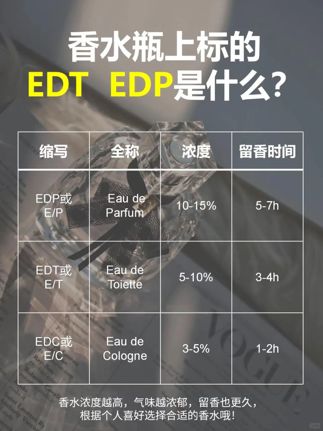 香水之分