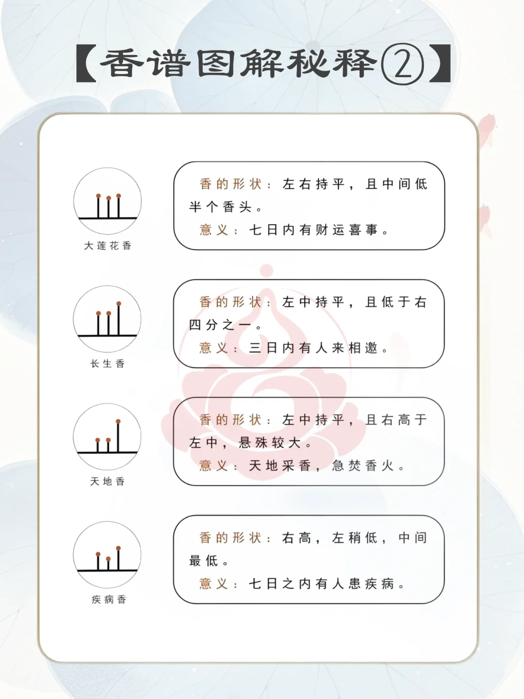 老祖宗的智慧：二十四香谱图解大全