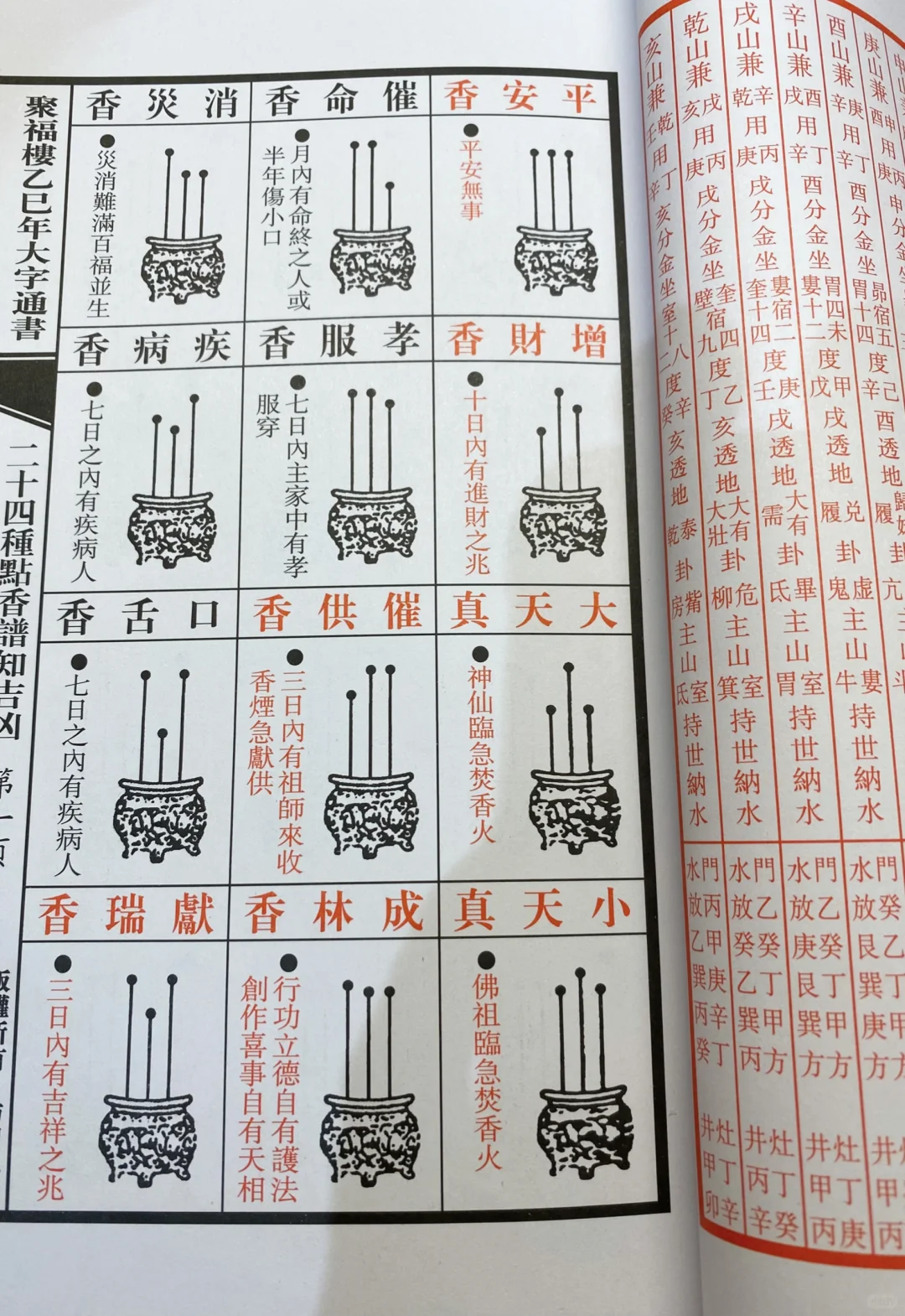 二十四香谱 祈福习俗