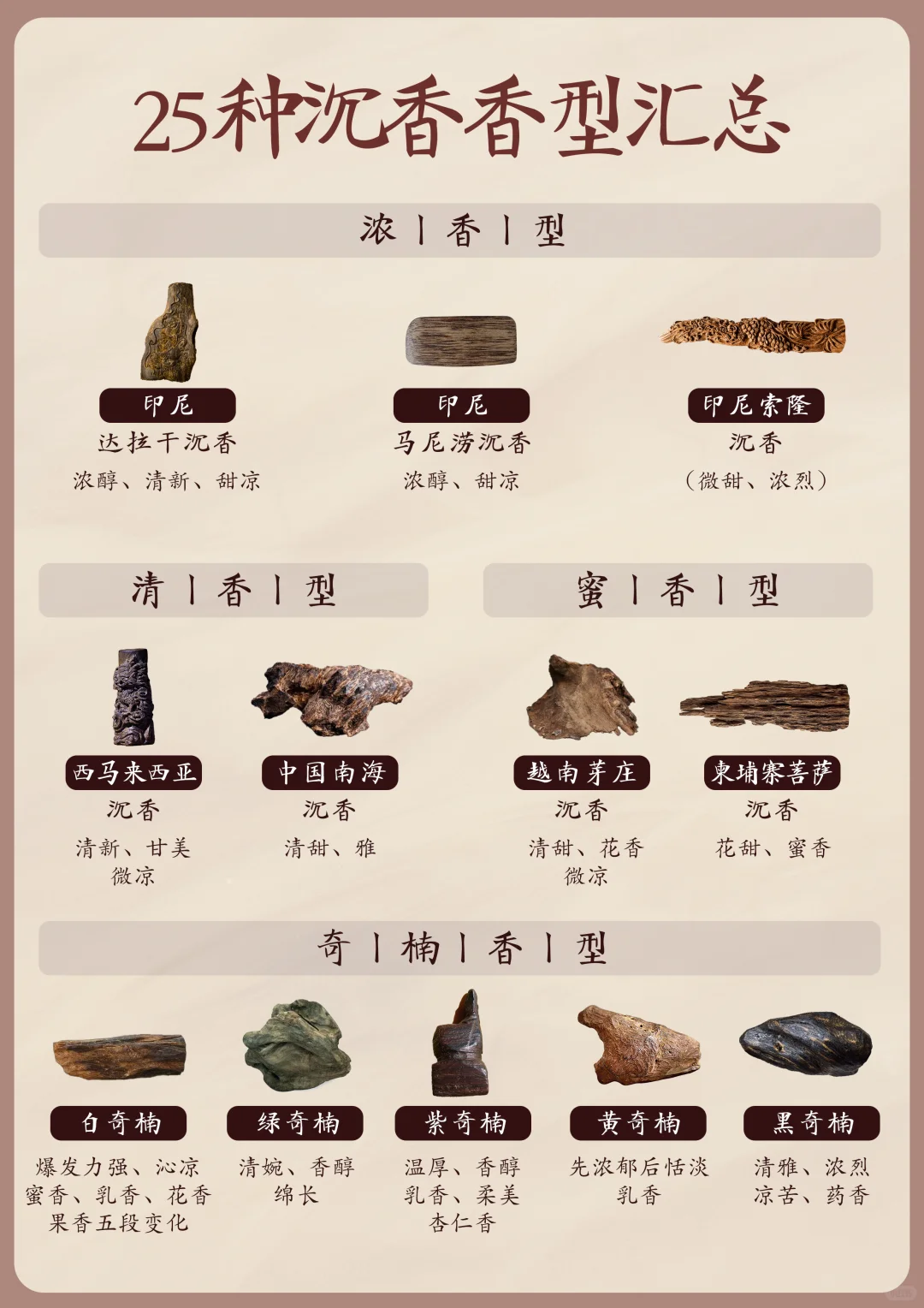 一篇走出新手村！25种沉香香型全解析