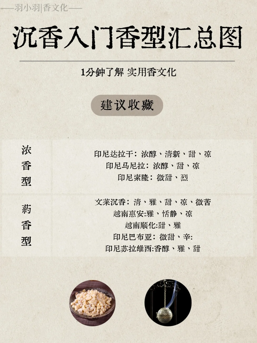 实用香文化｜沉香入门香型