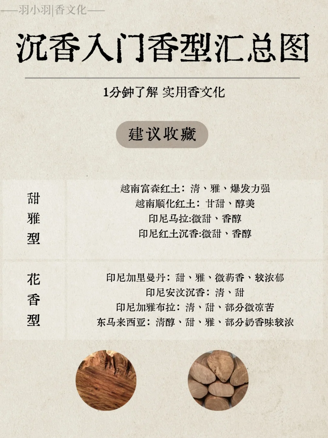 实用香文化｜沉香入门香型