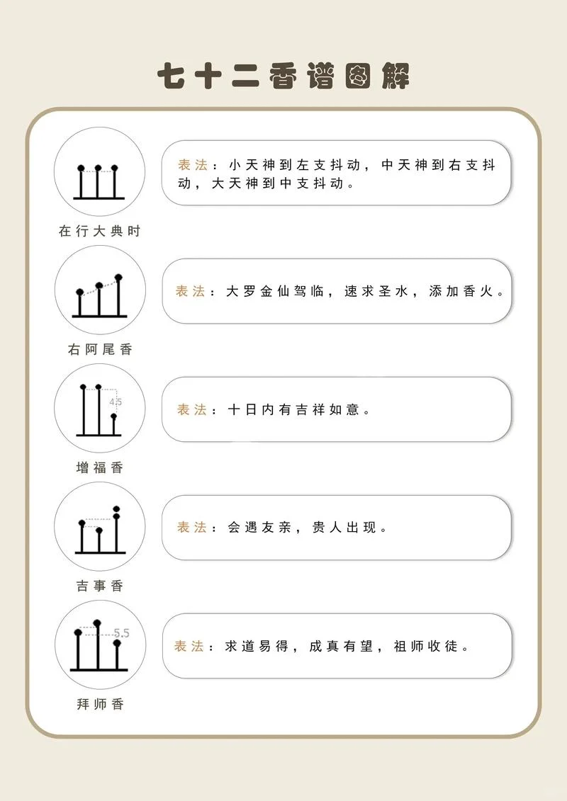 72香谱图解