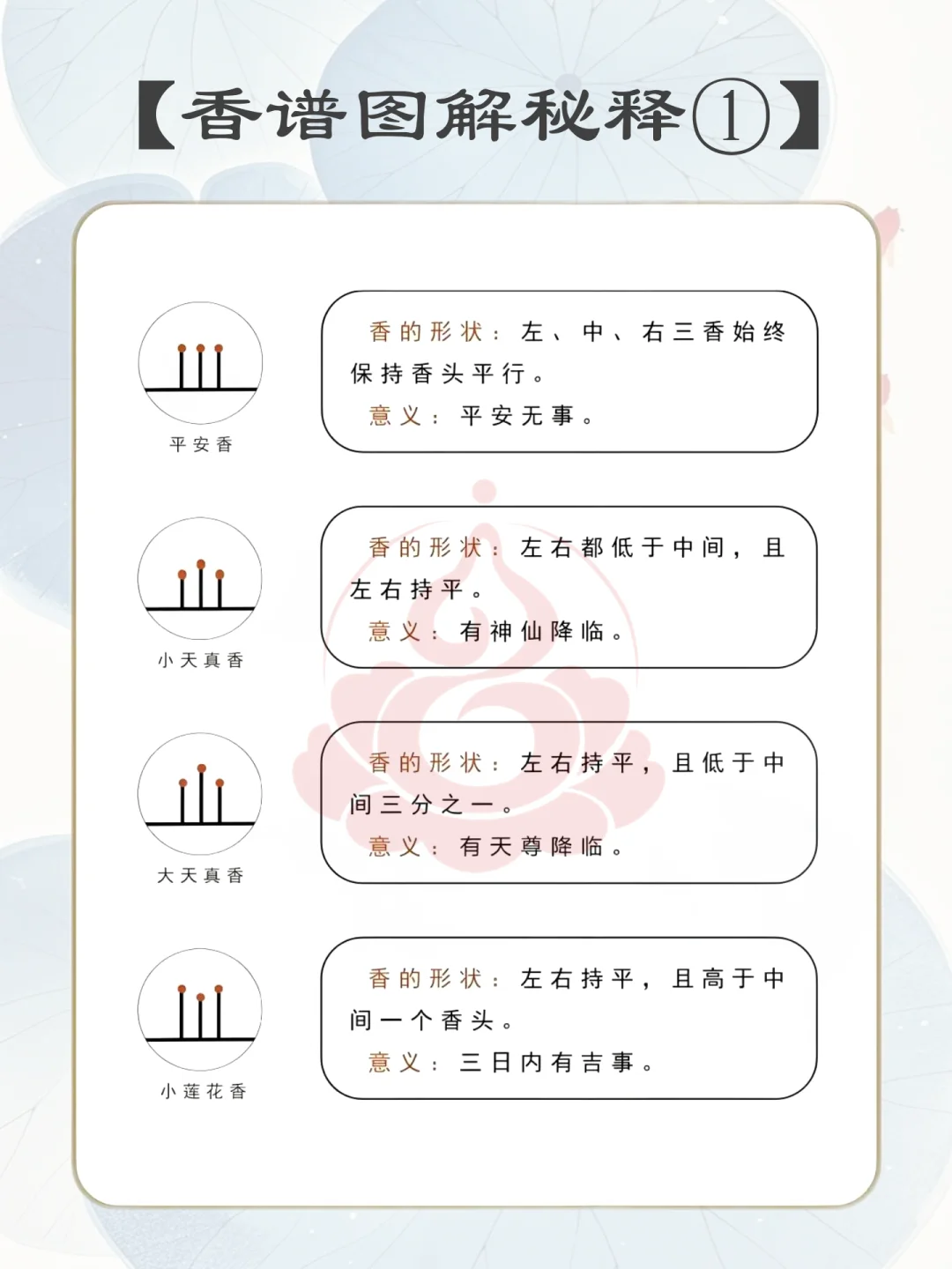 老祖宗的智慧：二十四香谱图解大全