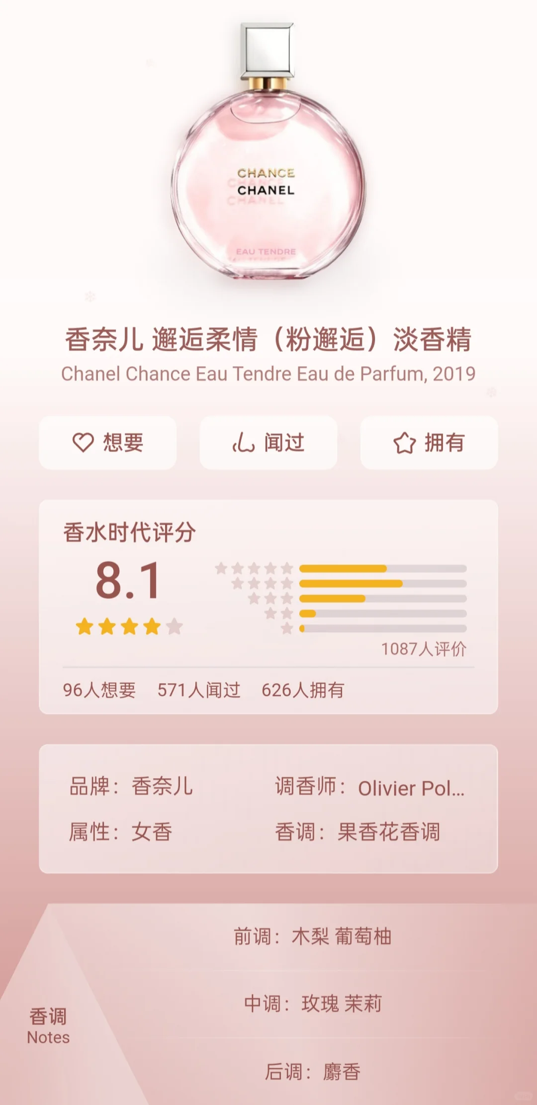 ?香水记录｜Chanel 香奈儿
