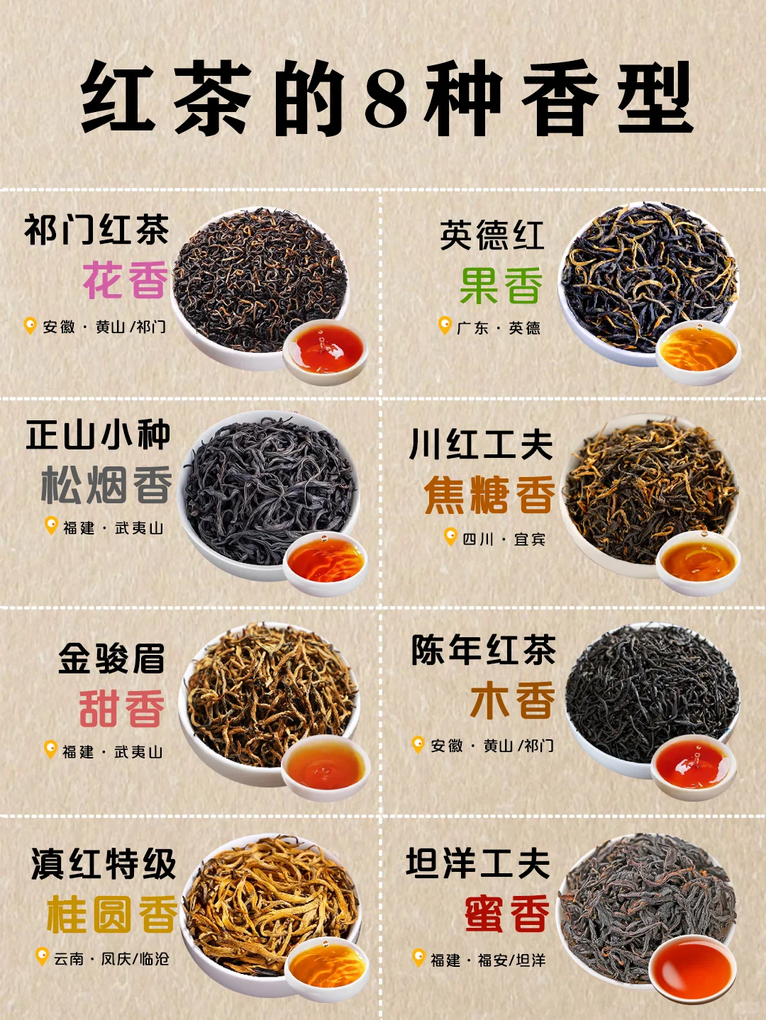 红茶的八种香型，喝过3种算你厉害!!!