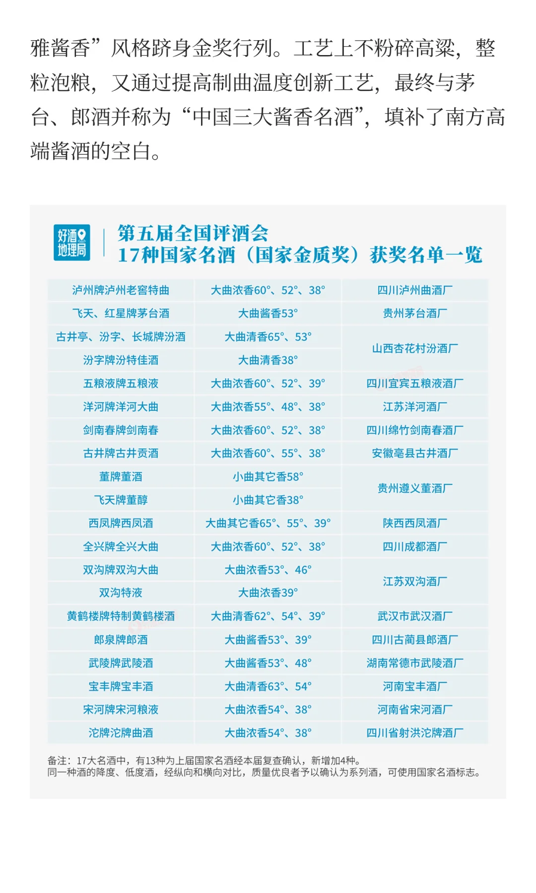 杯中春秋，畅饮庆功之酒