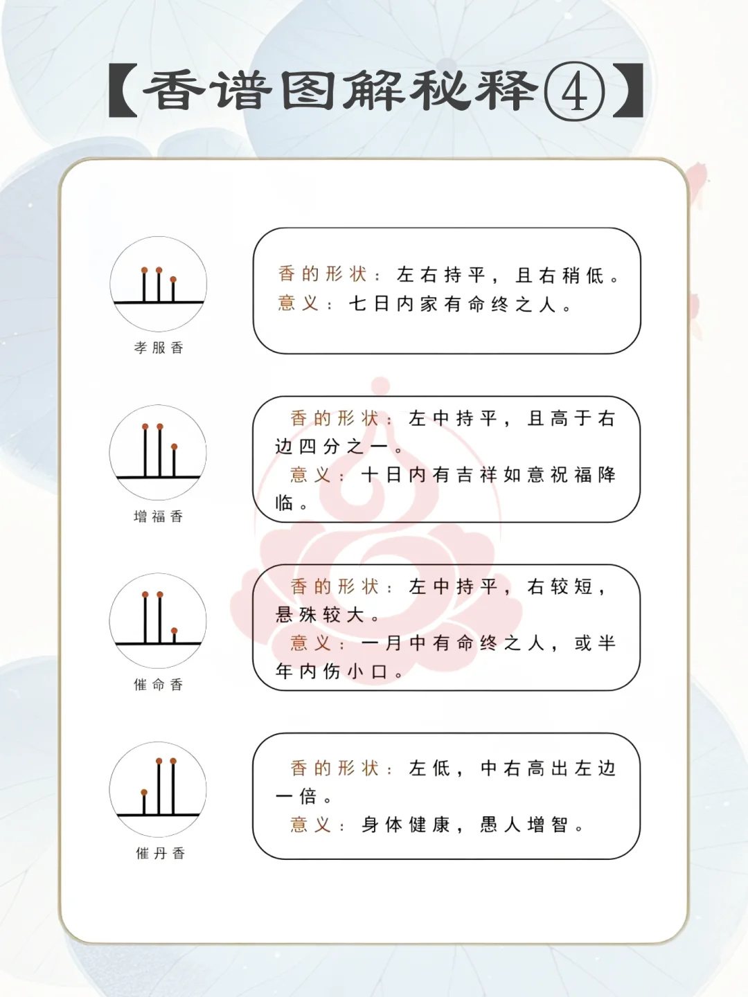 老祖宗的智慧：二十四香谱图解大全