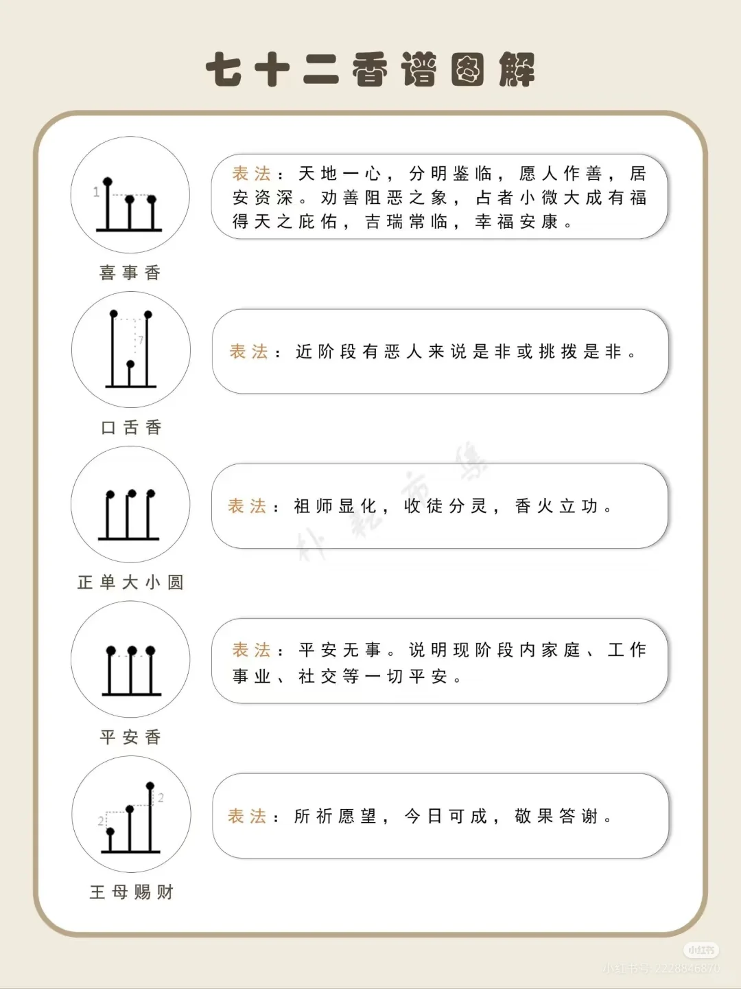 关于七十二香的图解～???