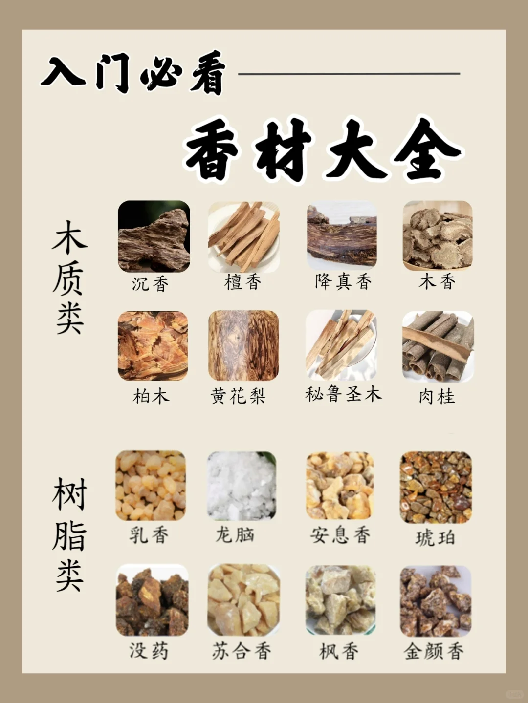 ?一篇看懂制香五大香材！新手必存干货指南