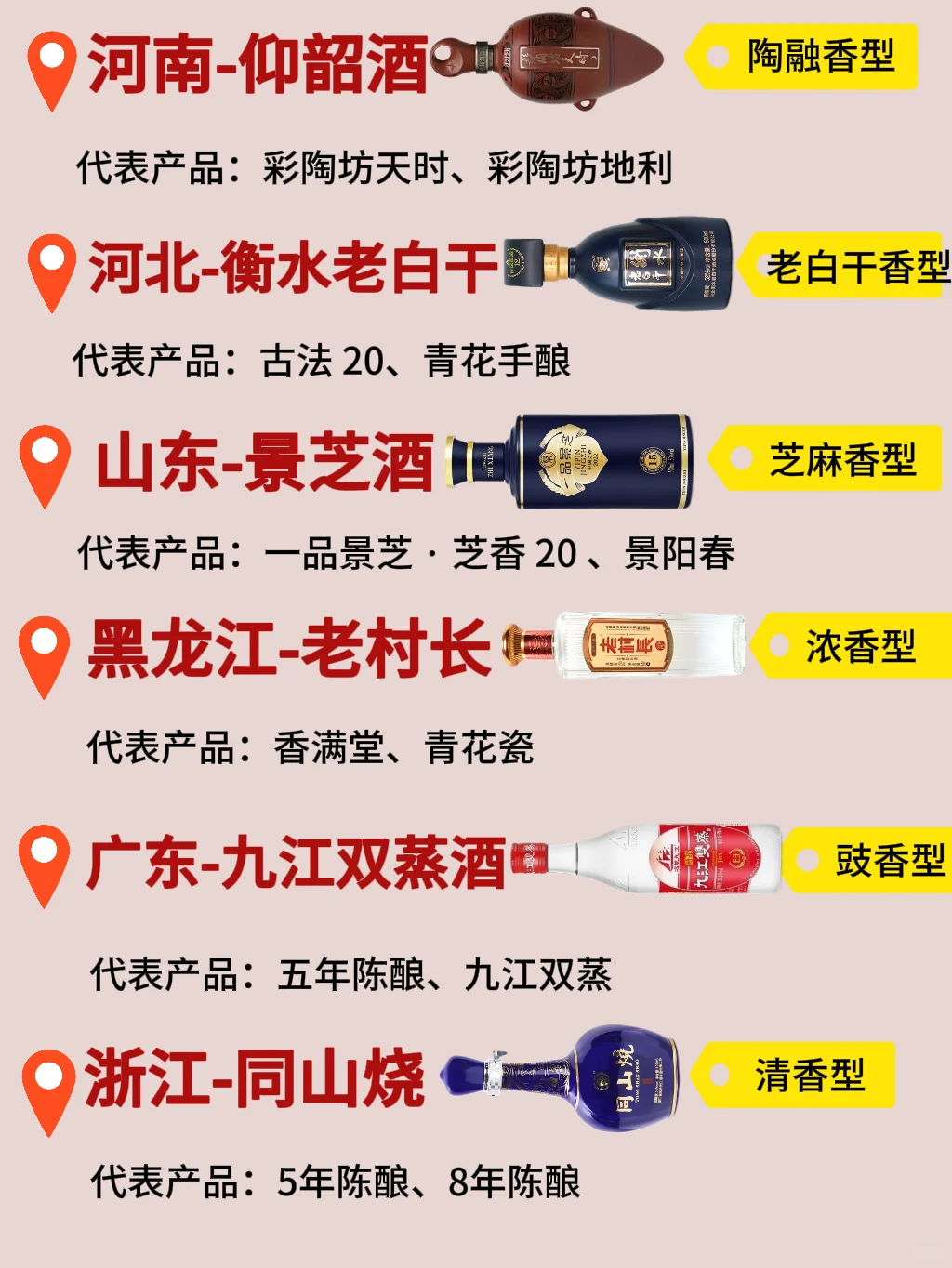中国白酒省代表，你都知道哪些❓