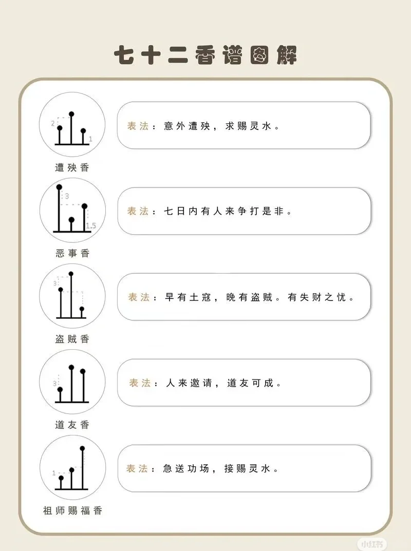 七十二香图解