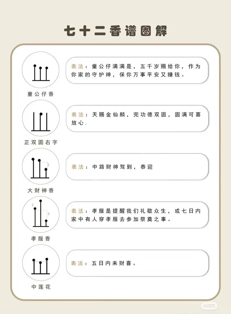 七十二香图解