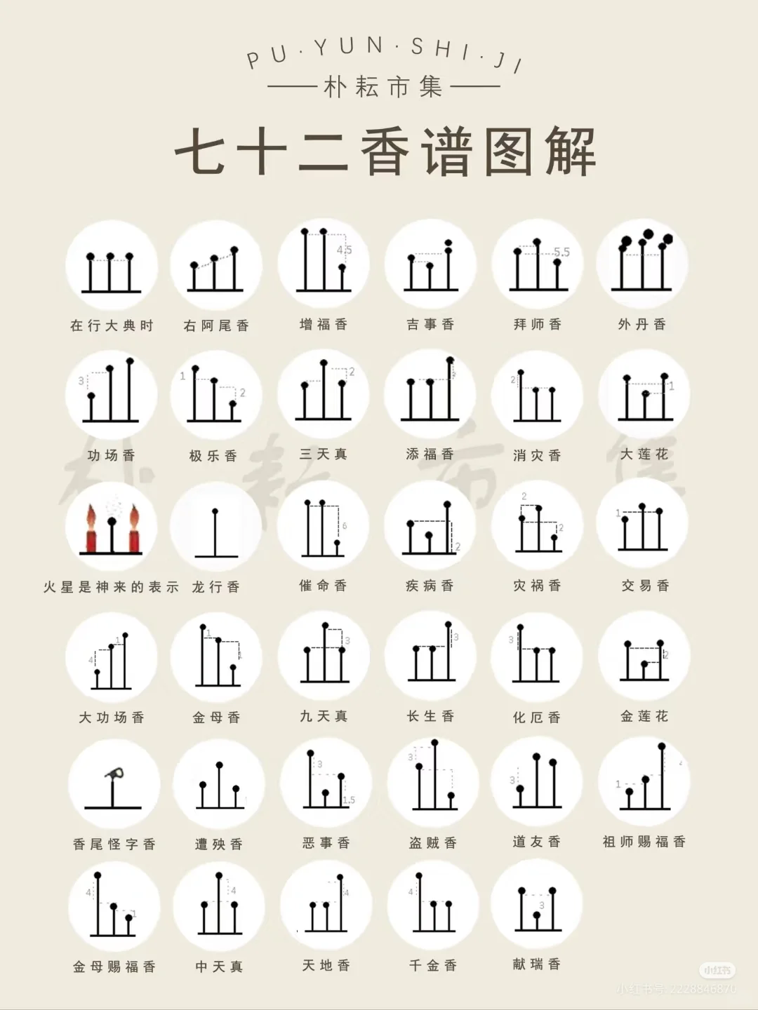 关于七十二香的图解～???