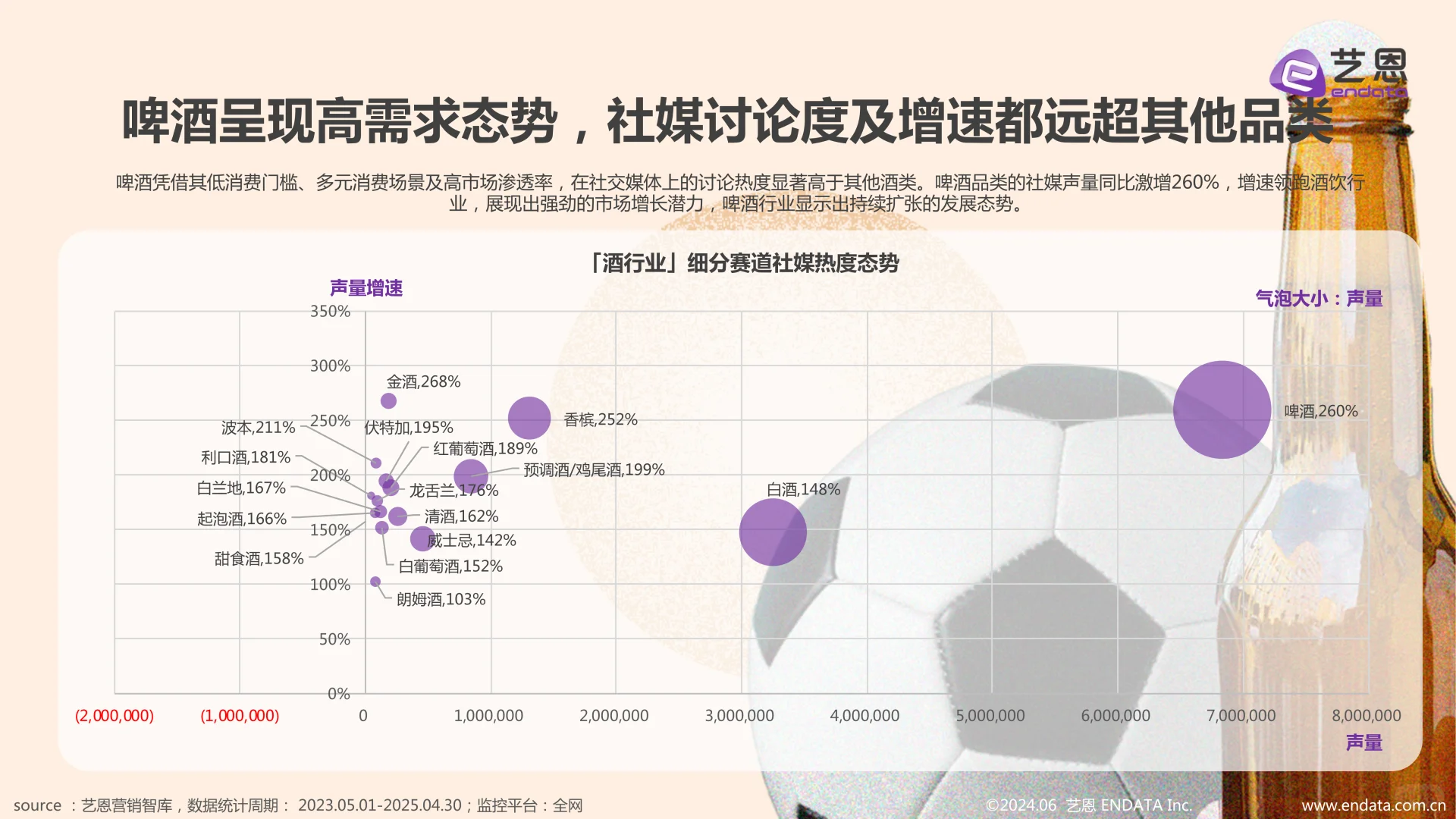 【2025啤酒行业趋势｜微醺经济+颜值消费】