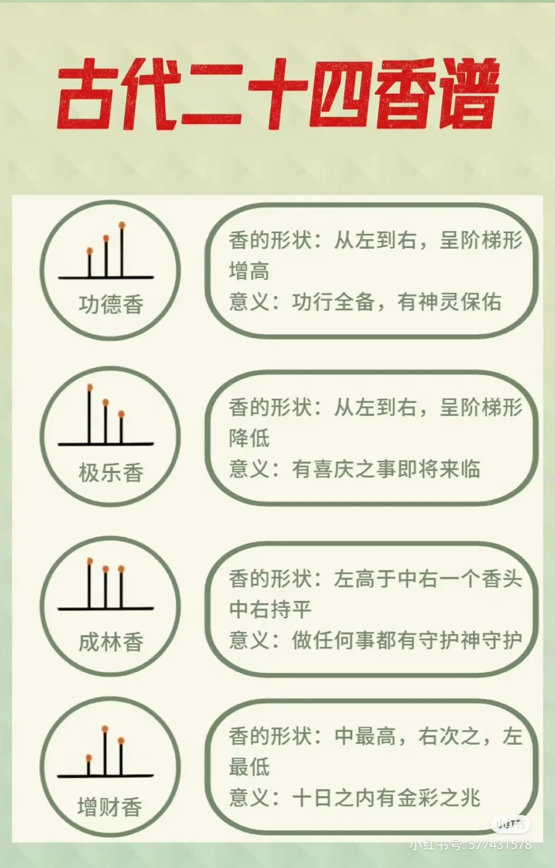 古代二十四香谱