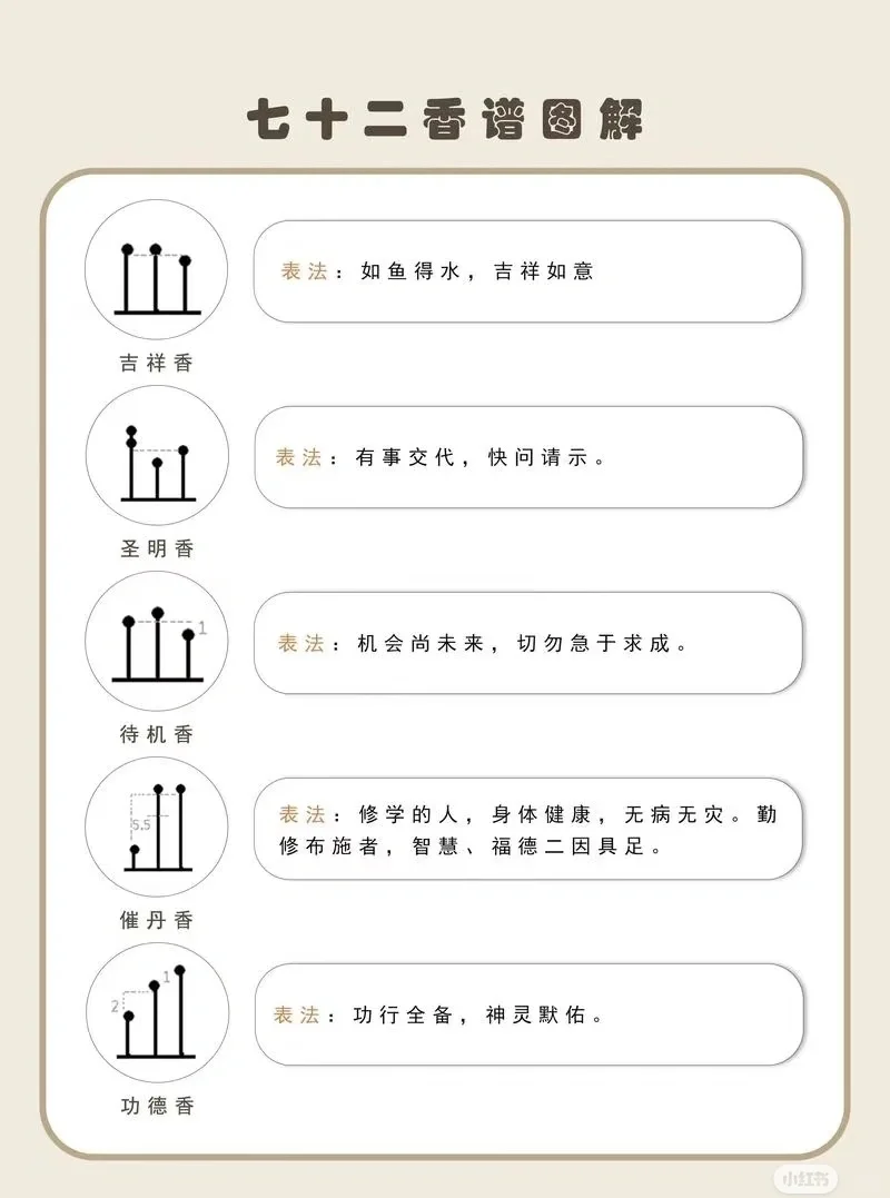 七十二香图解