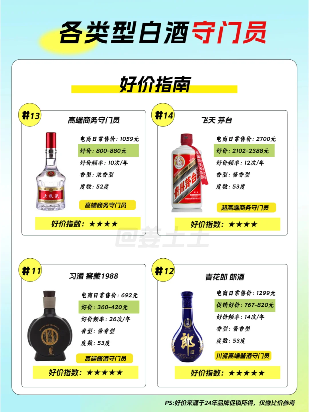盘点各香型各价位白酒守门员，款款经典