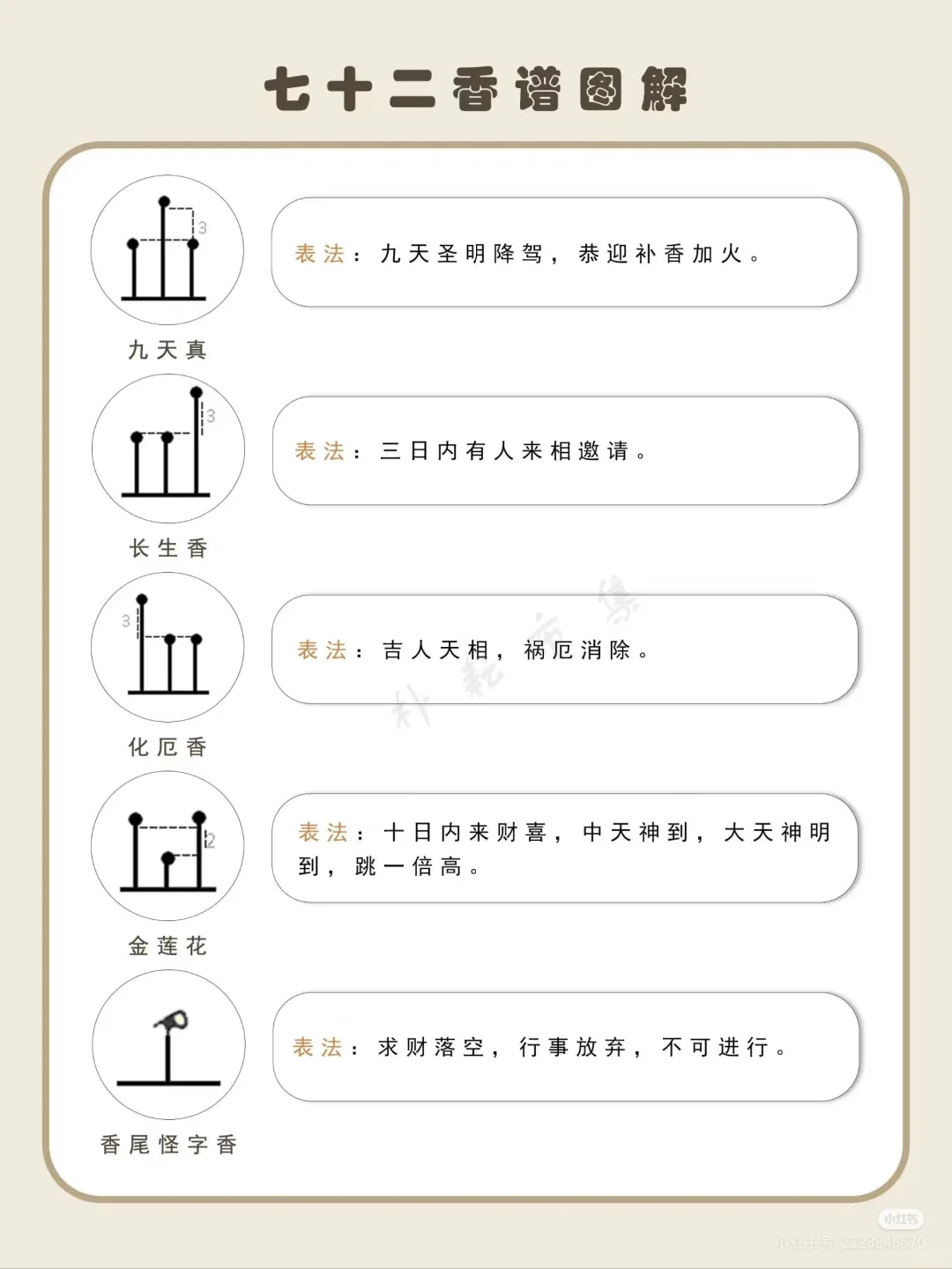 关于七十二香的图解～???