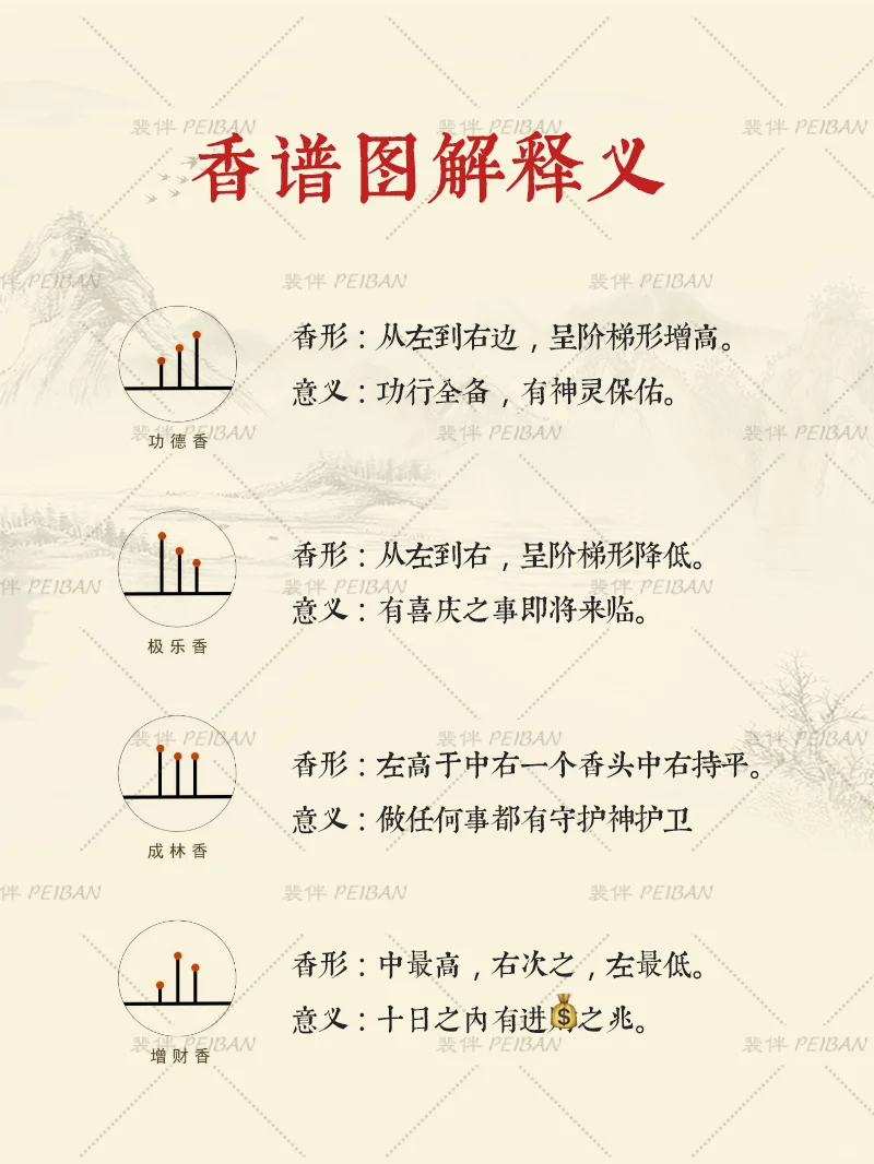 二十四香谱图解